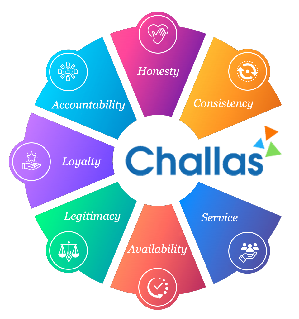 Challas code of Ethics